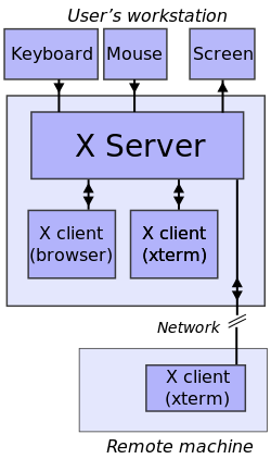 x-server